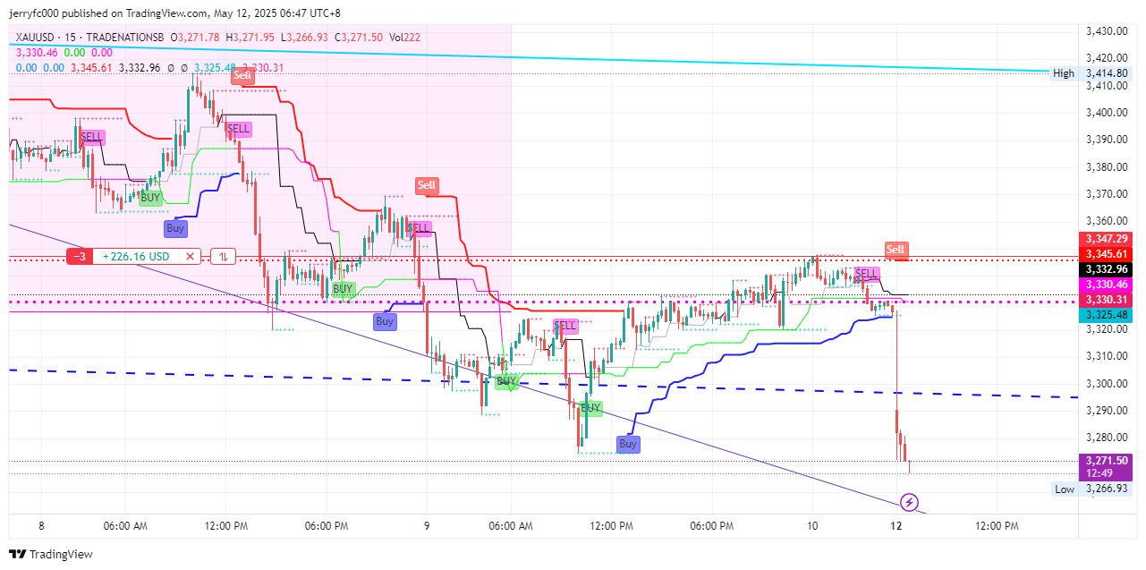 TRADENATIONSB:XAUUSD Chart Image by jerryfc000
