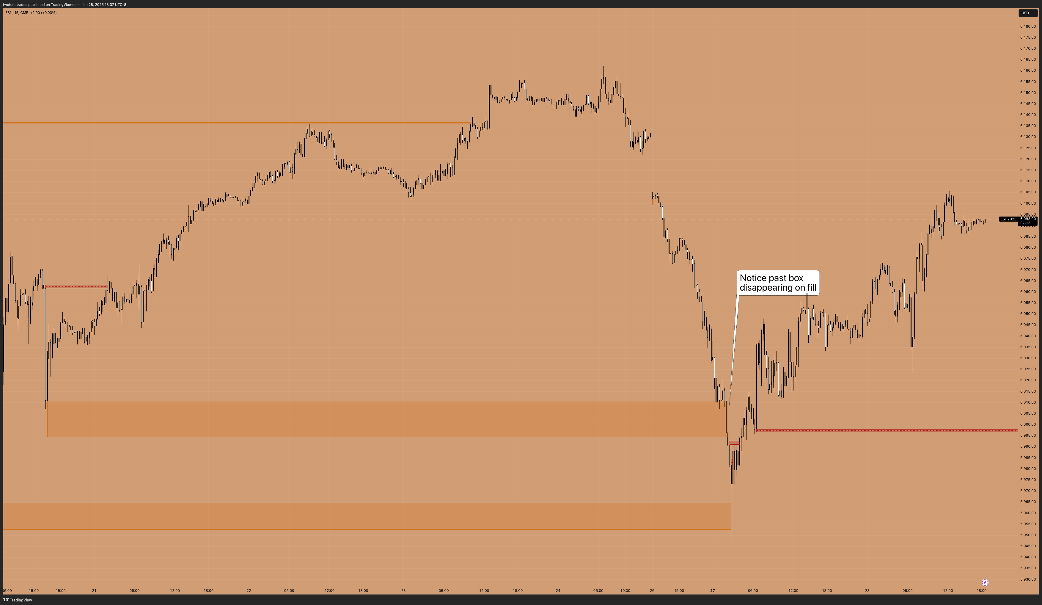CME_MINI:ES1! Chart Image by twotonetrades