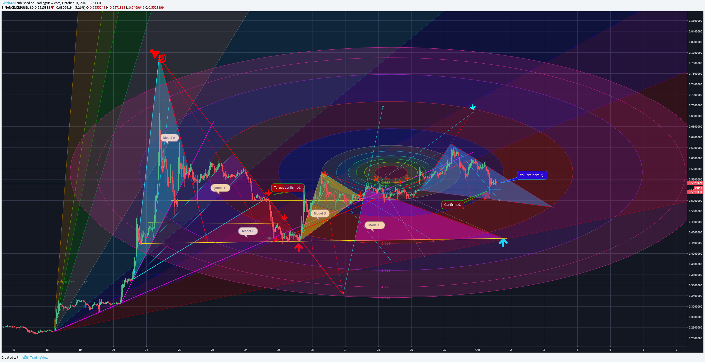  Chart Image