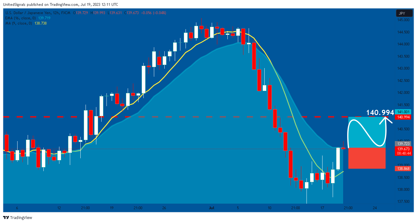 FX:USDJPY Chart Image by UnitedSignals