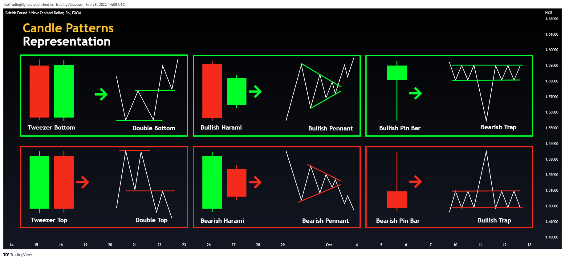 FX:GBPNZD Chart Image by TopTradingSignals