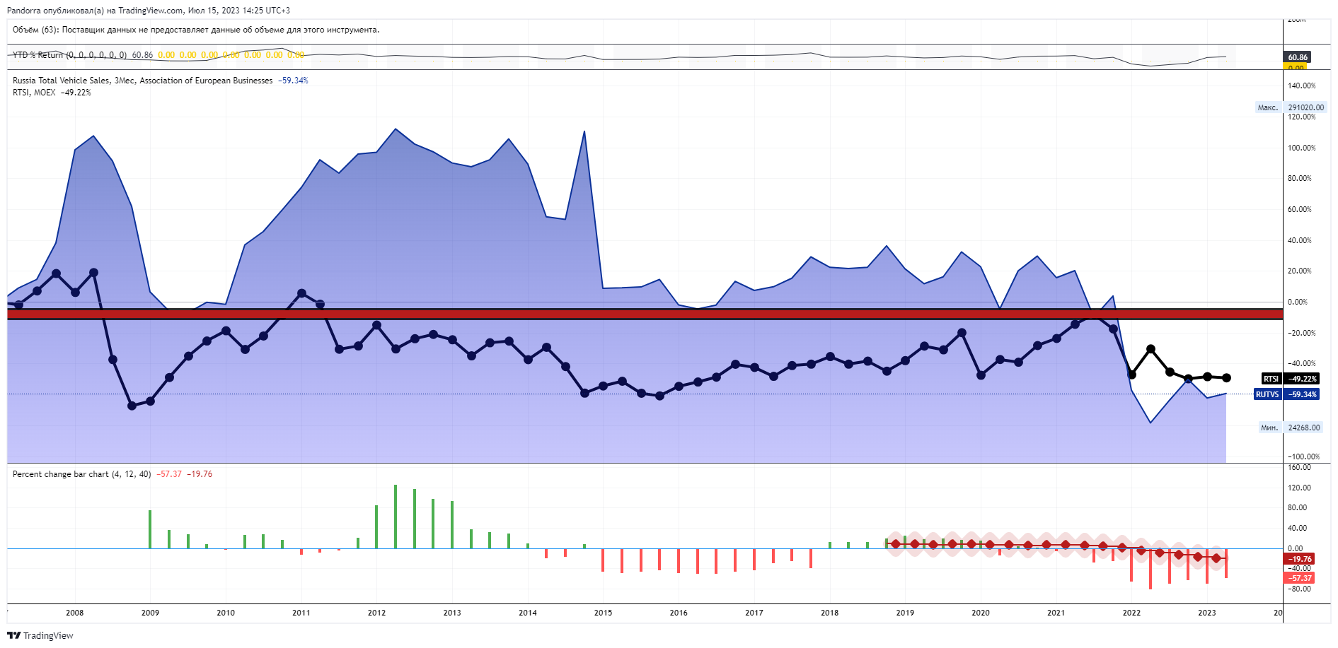 ECONOMICS:RUTVS Chart Image by PandorraResearch