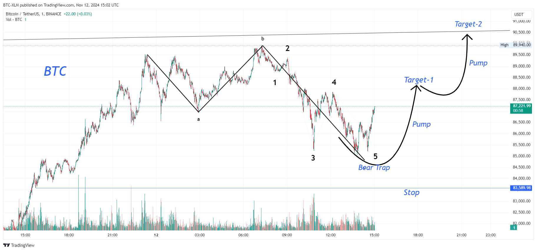 BINANCE:BTCUSDT Chart Image by BTC-XLM