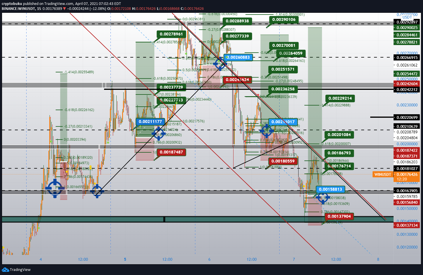  Chart Image