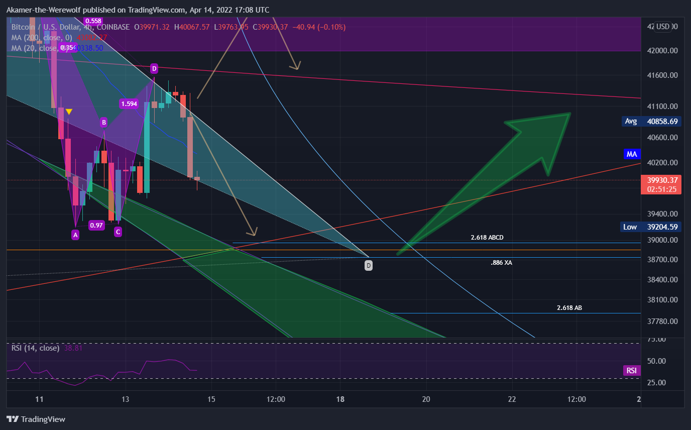 COINBASE:BTCUSD Chart Image by Akamer-the-Werewolf