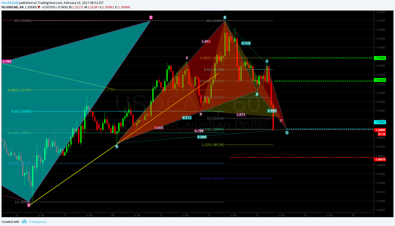  Chart Image