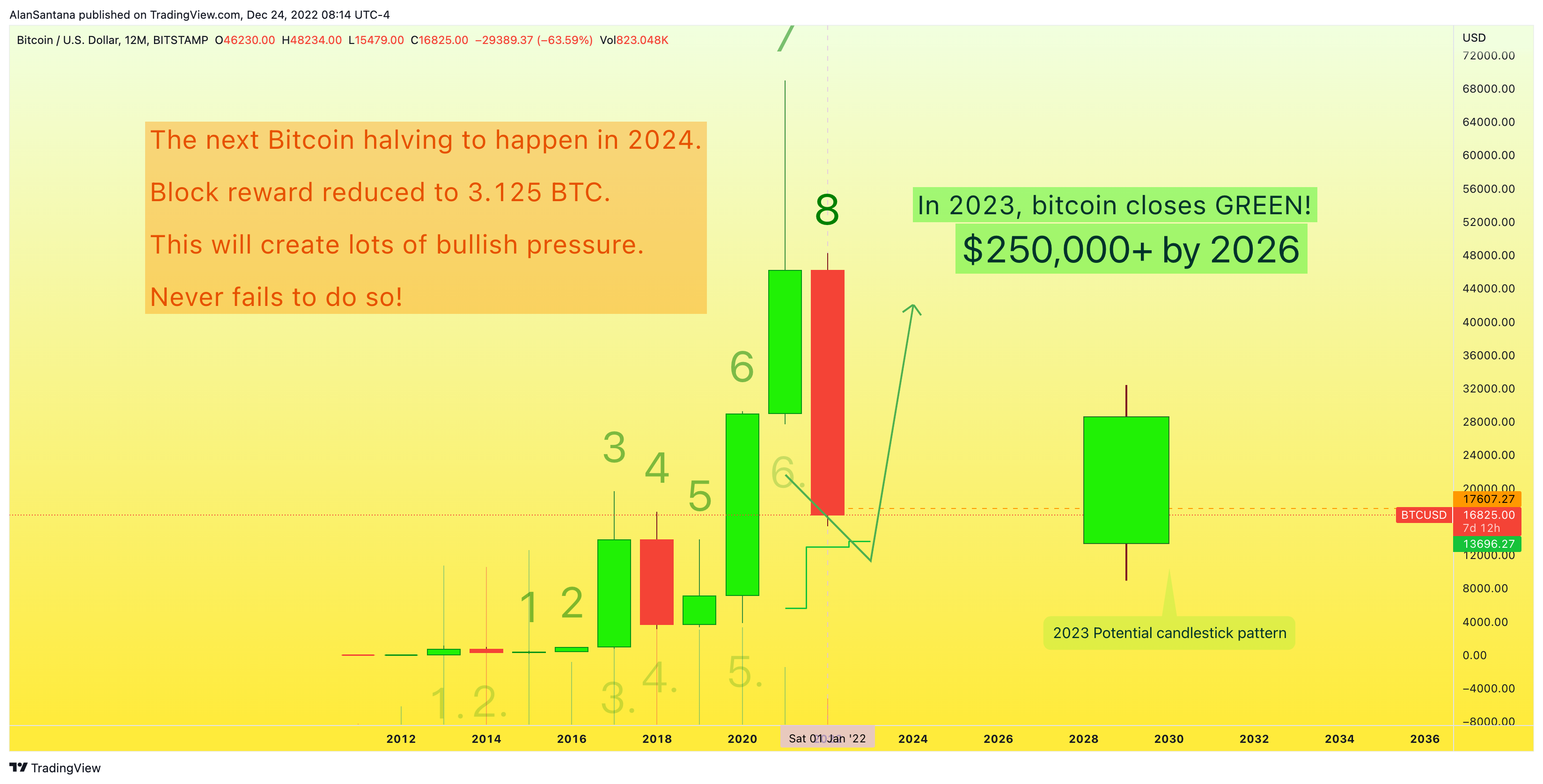 BITSTAMP:BTCUSD Chart Image by MasterAnanda