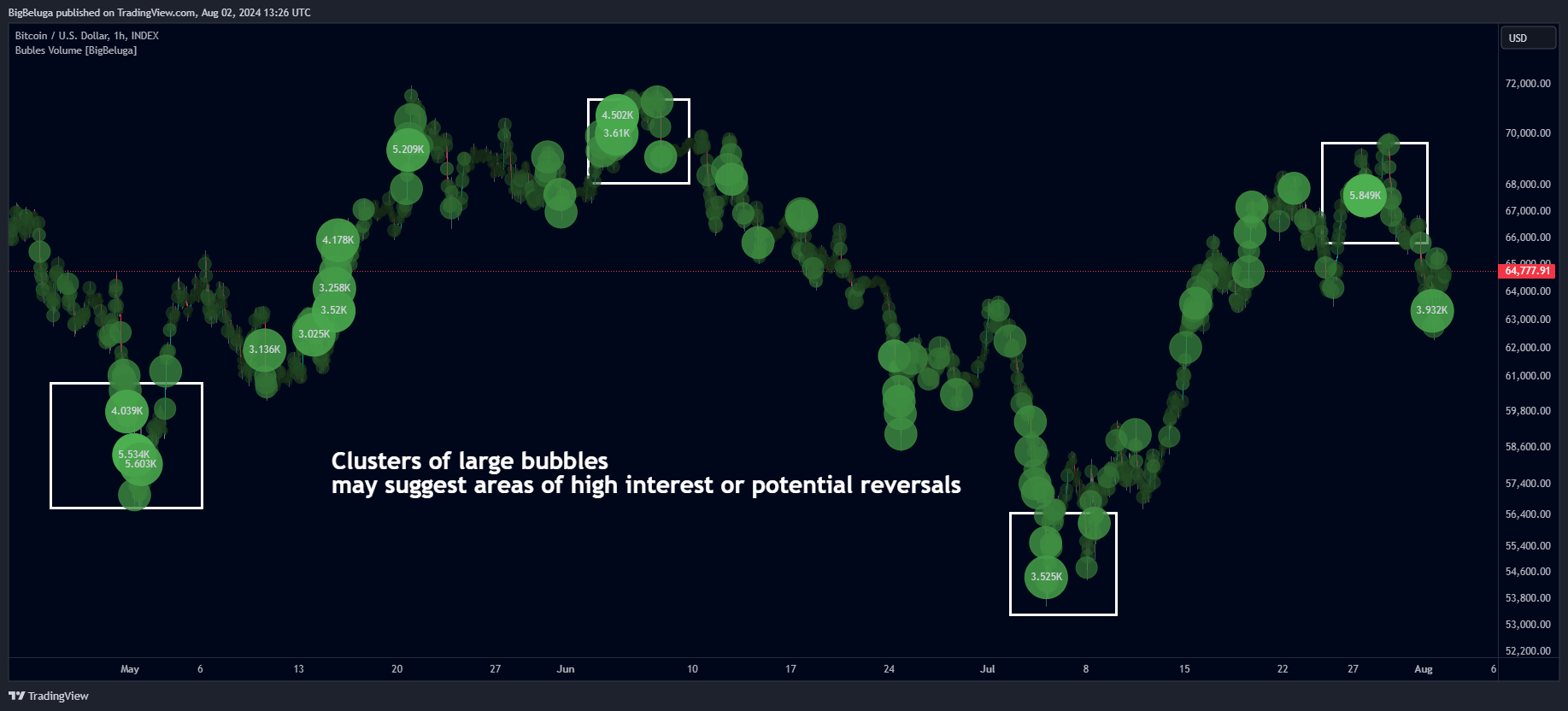 INDEX:BTCUSD Chart Image by BigBeluga