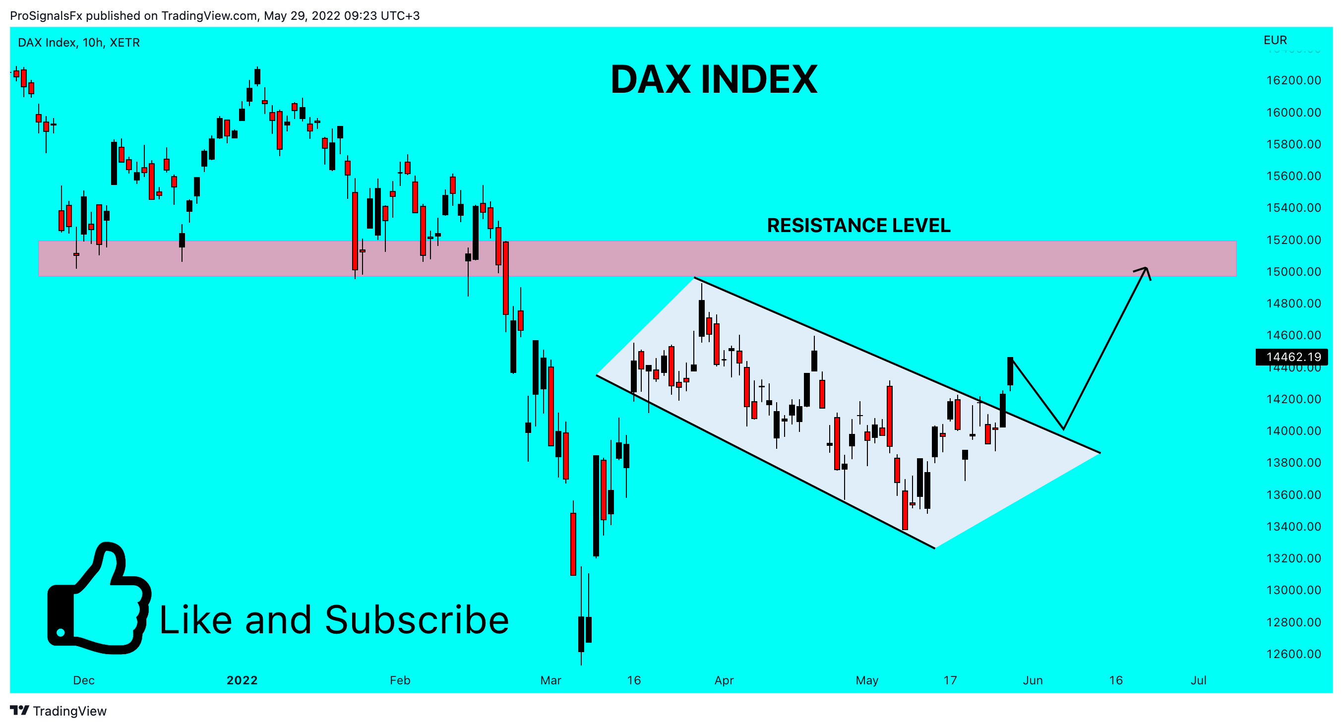 XETR:DAX Chart Image by ProSignalsFx