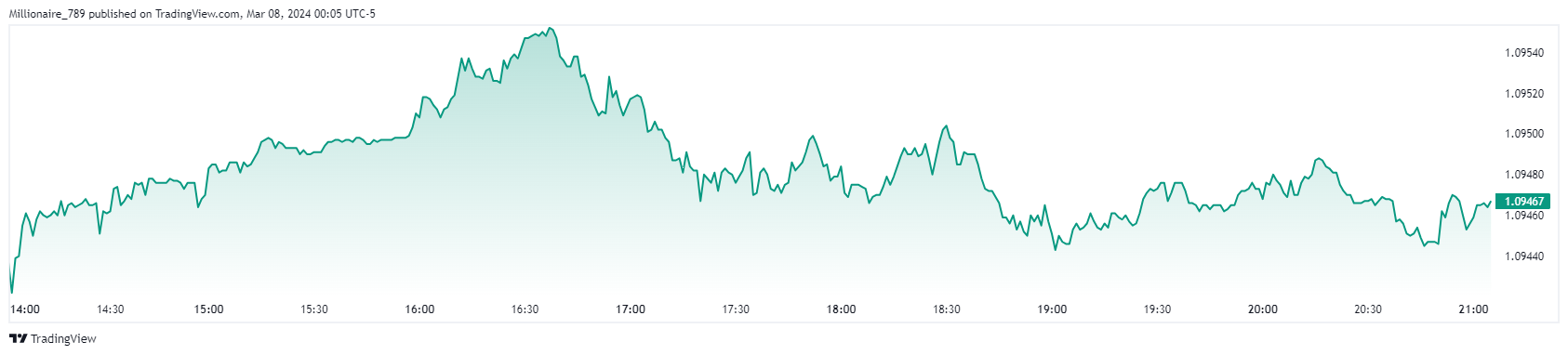  Chart Image by Millionaire_789