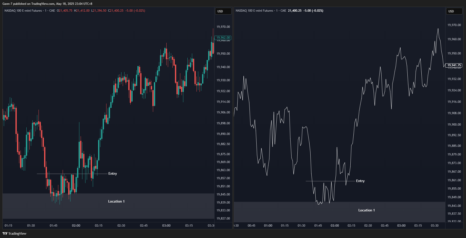CME_MINI:NQ1! Chart Image by Gann-7