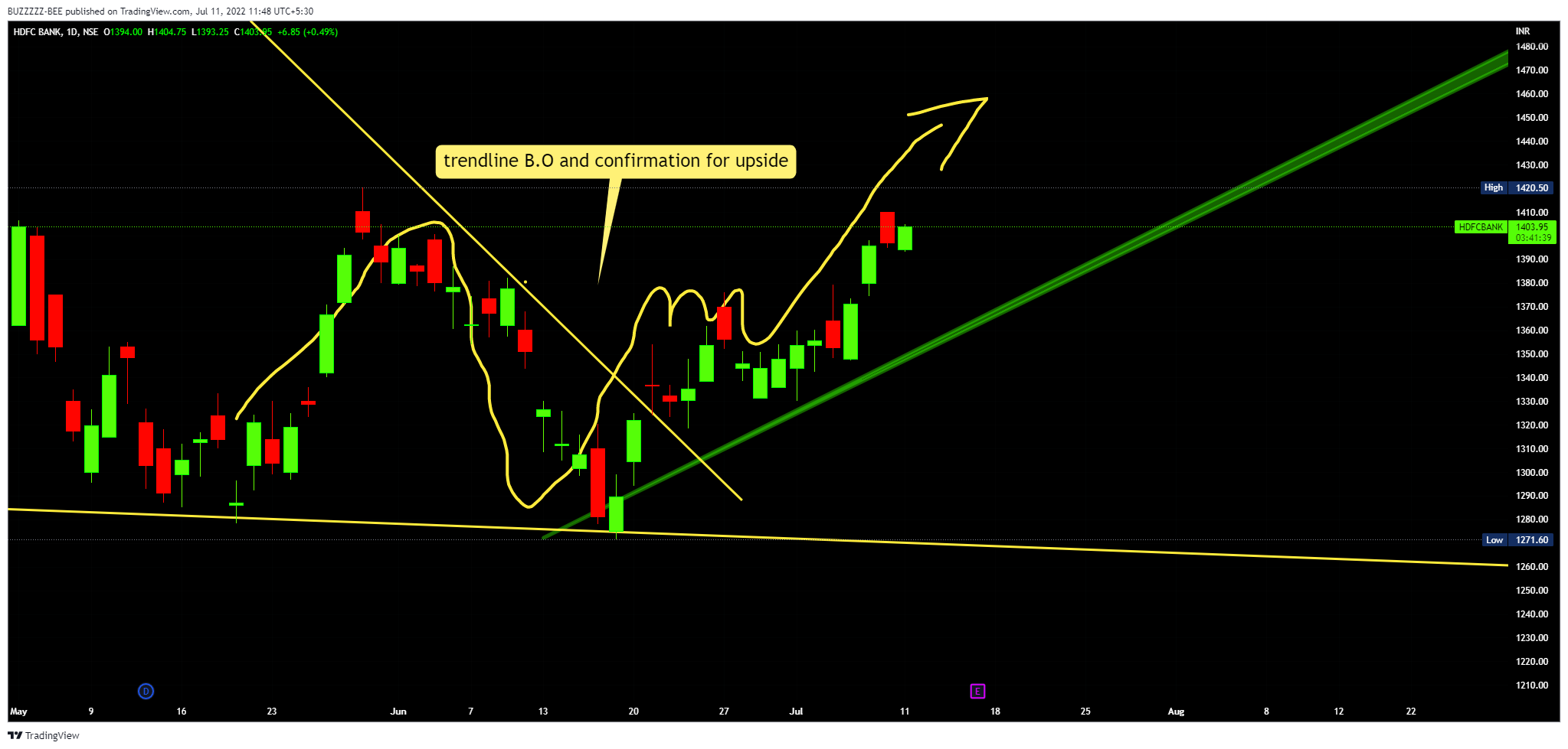 NSE:HDFCBANK Chart Image by BUZZZZZ-BEE