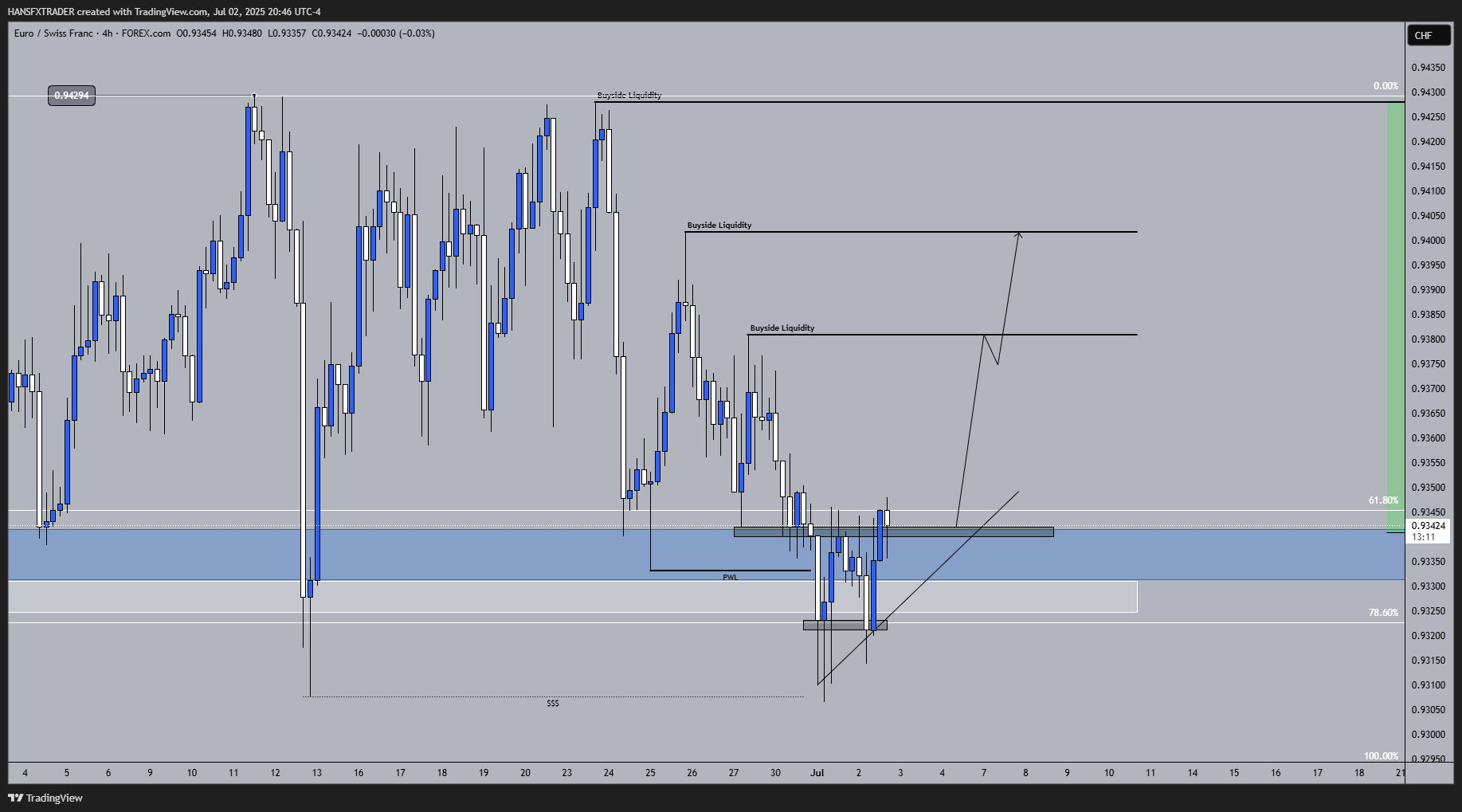 FOREXCOM:EURCHF Chart Image by HANSFXTRADER