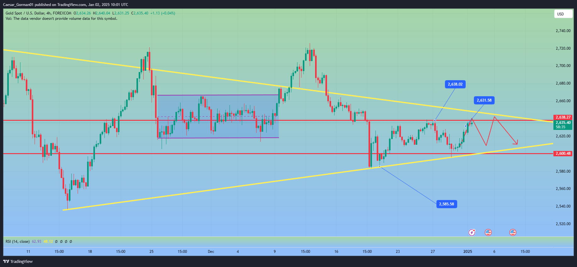 FOREXCOM:XAUUSD Chart Image by Caesar_Gorman01