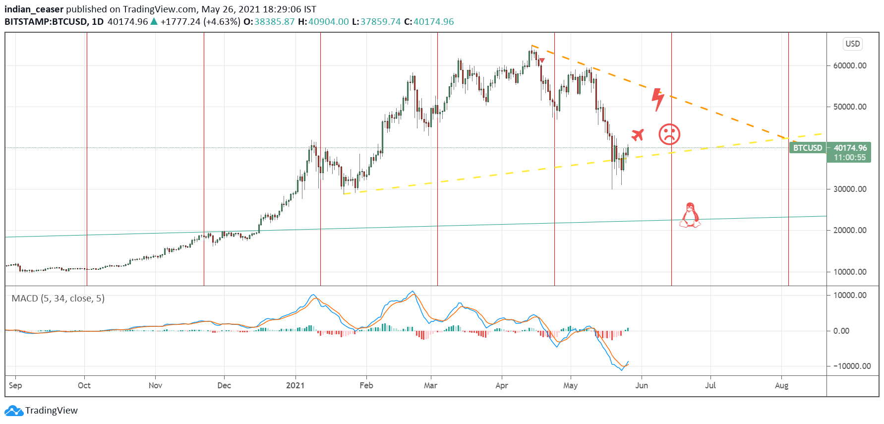  Chart Image