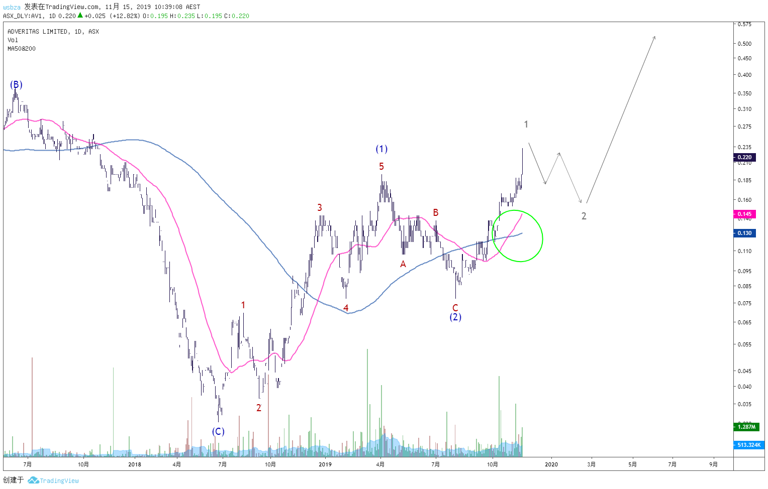  Chart Image