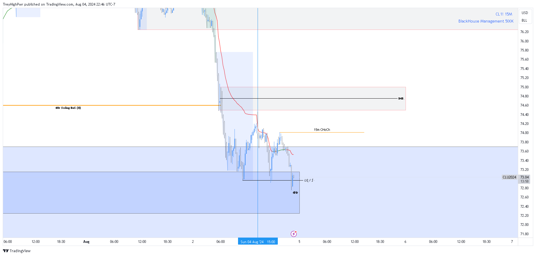 NYMEX:CL1! Chart Image by TreyHighPwr