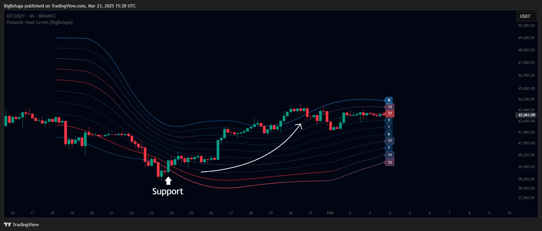 BINANCE:BTCUSDT Chart Image by BigBeluga