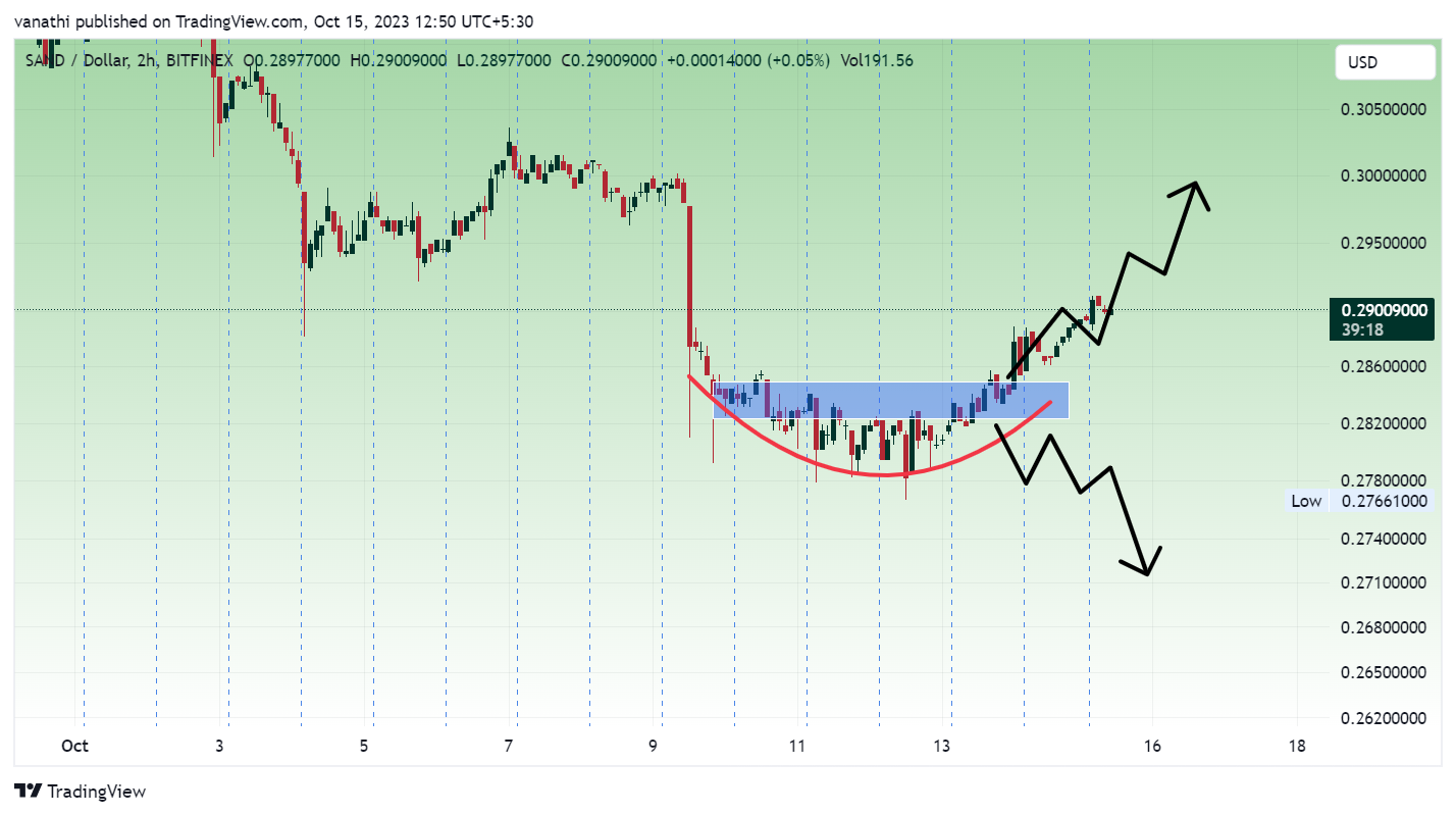 BITFINEX:SANDUSD Chart Image by vanathi