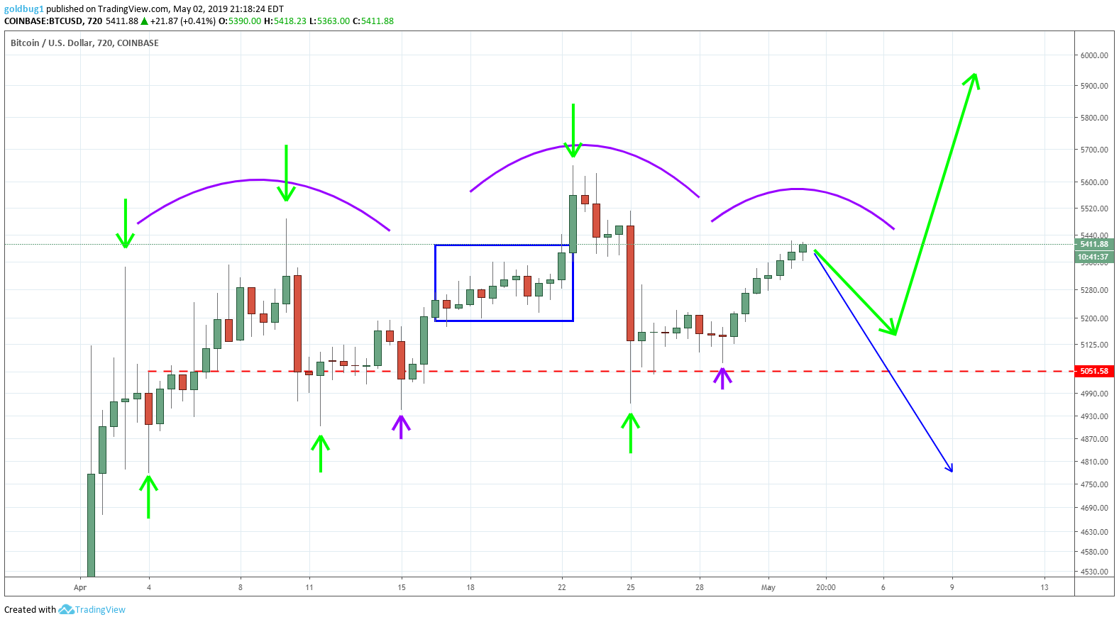  Chart Image