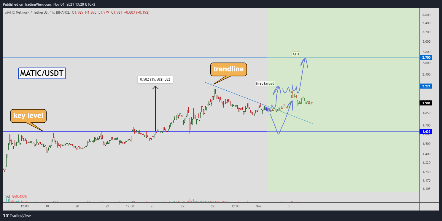 BINANCE:MATICUSDT Chart Image by Yuriy_Bishko