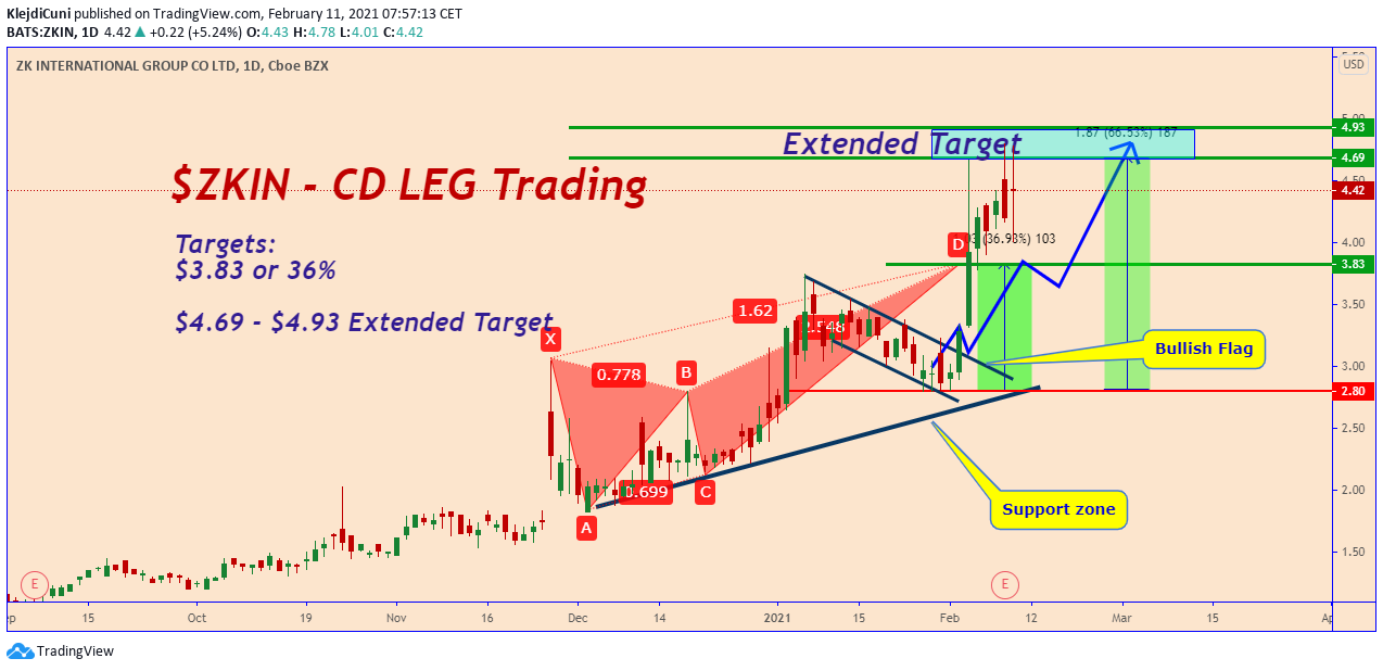  Chart Image