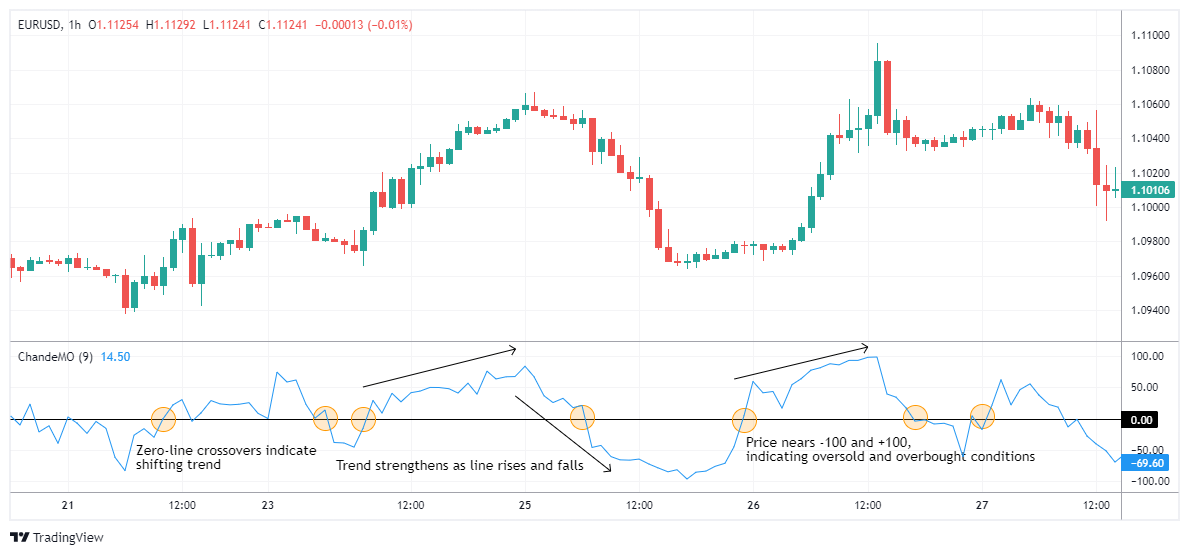 EURUSD Chart Image