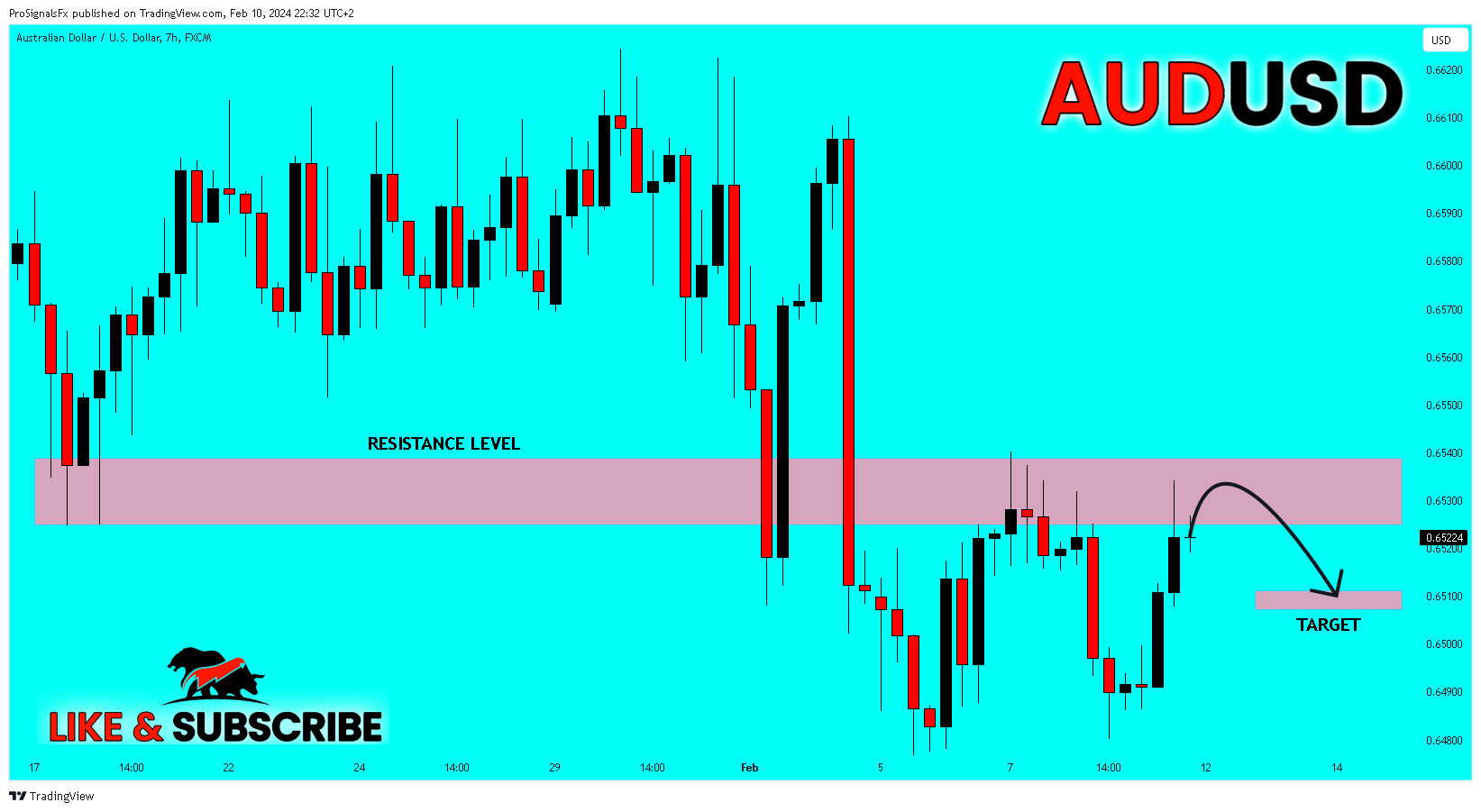 FX:AUDUSD Chart Image by ProSignalsFx