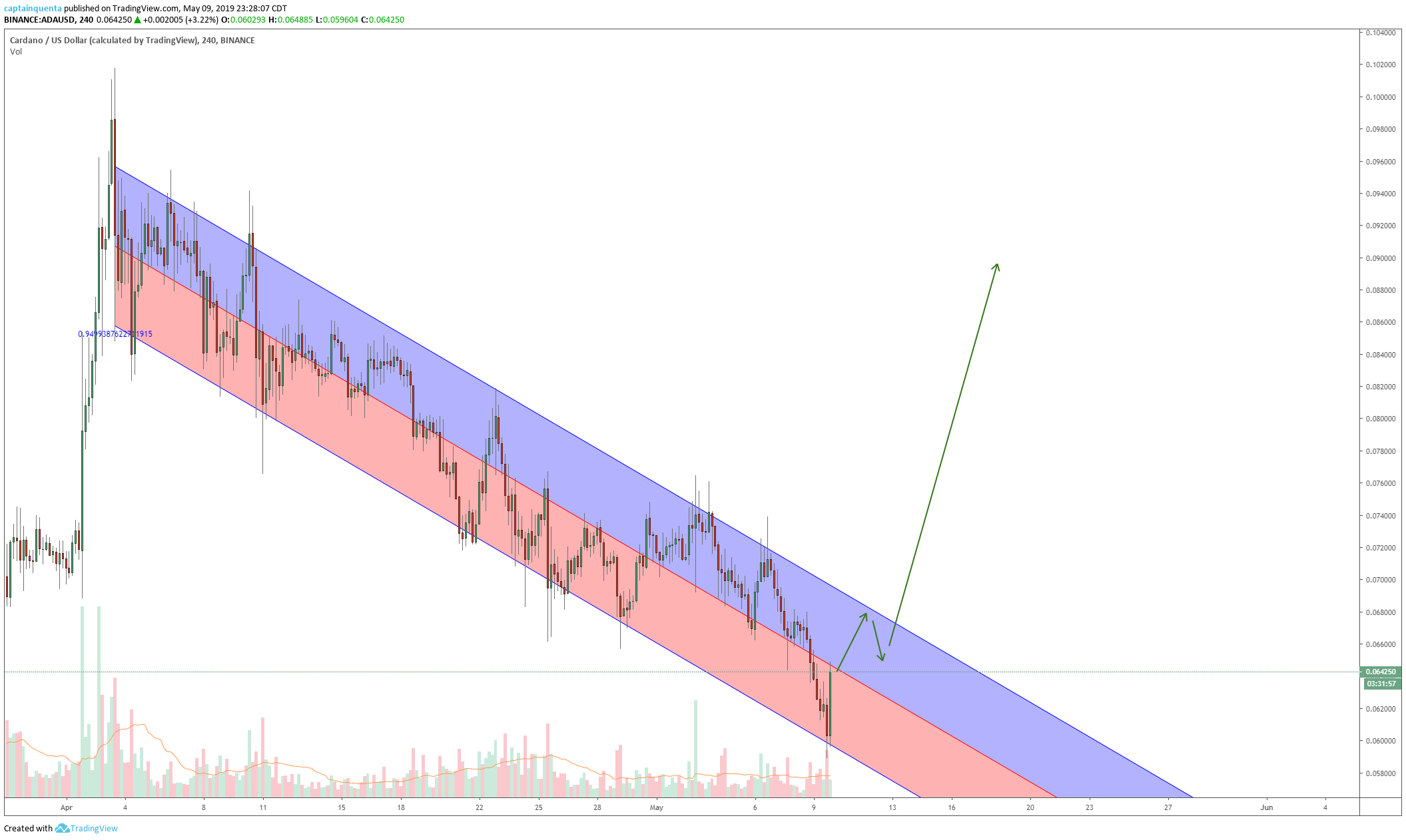  Chart Image