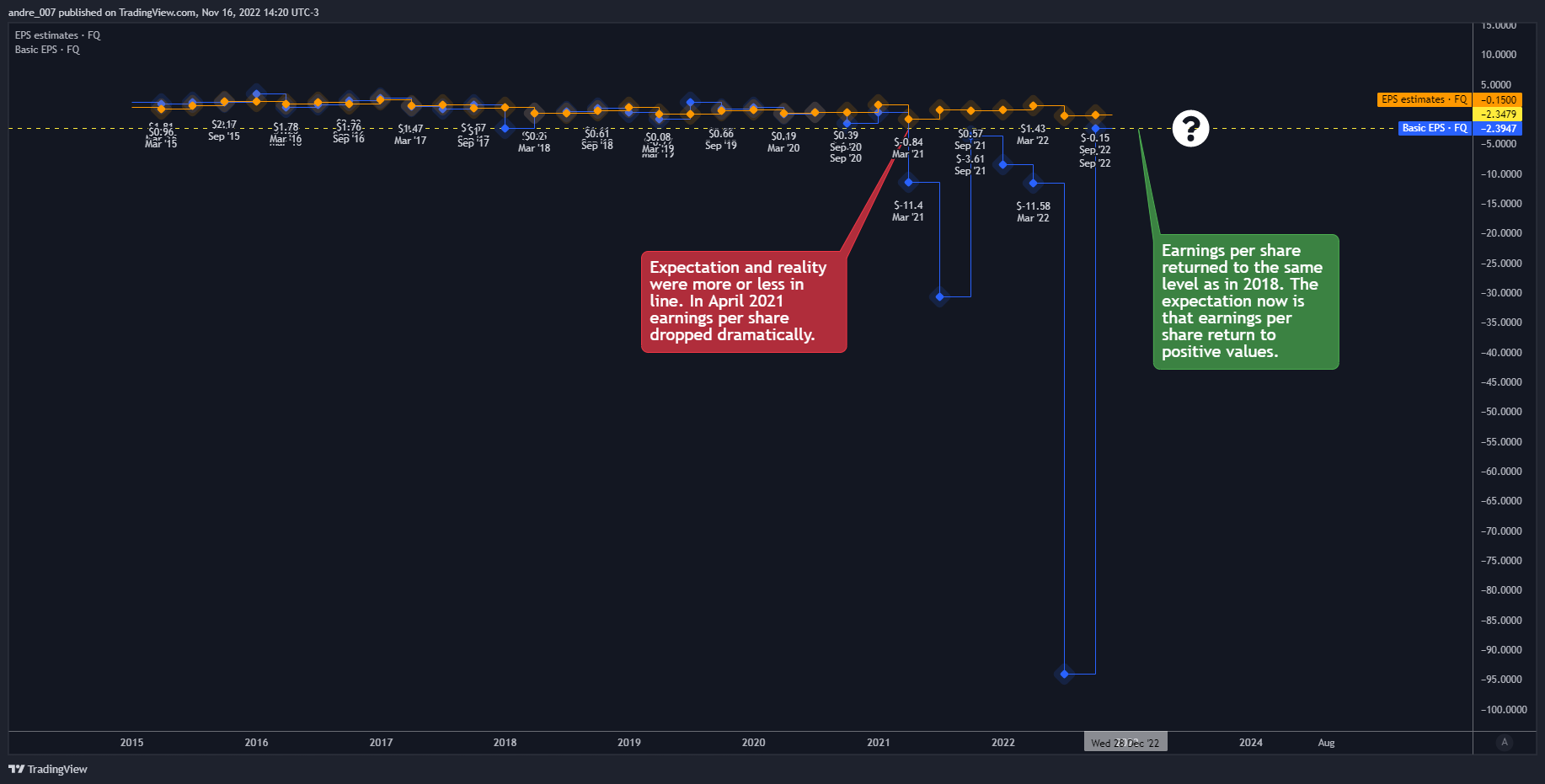 NASDAQ:MSTR Chart Image by andre_007