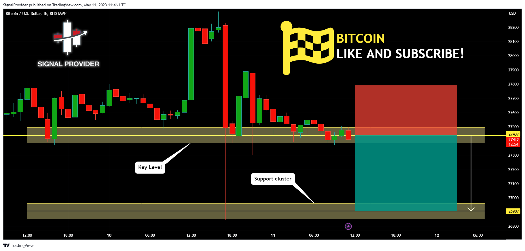 BITSTAMP:BTCUSD Chart Image by SignalProvider
