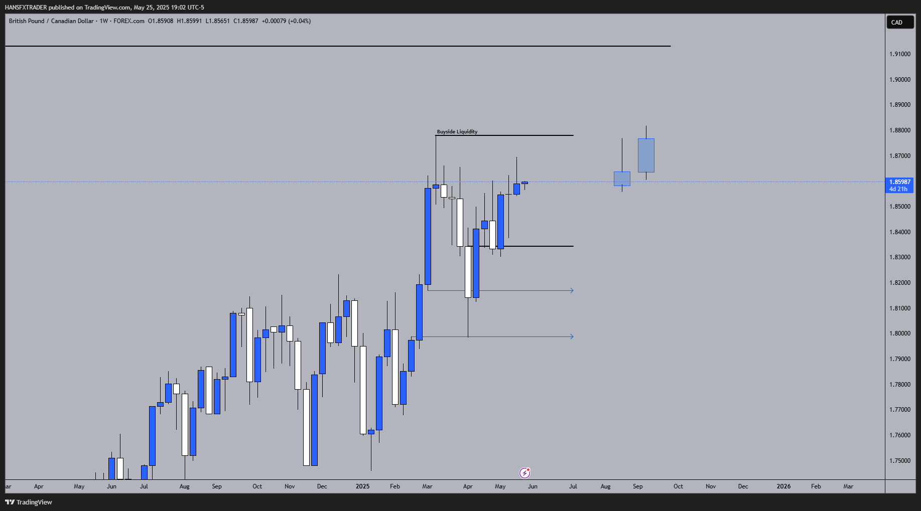 FOREXCOM:GBPCAD Chart Image by HANSFXTRADER