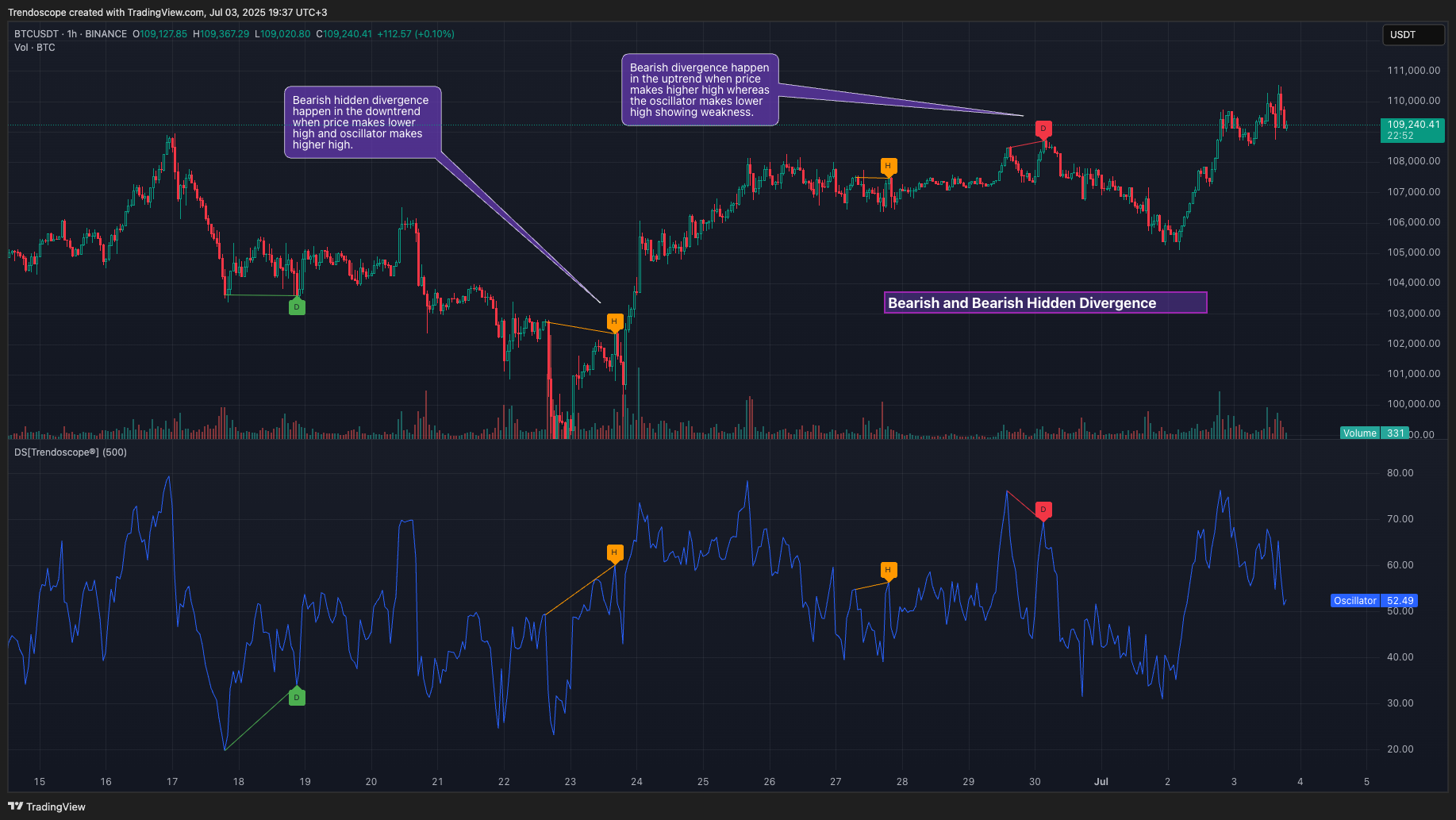 BINANCE:BTCUSDT Chart Image by Trendoscope