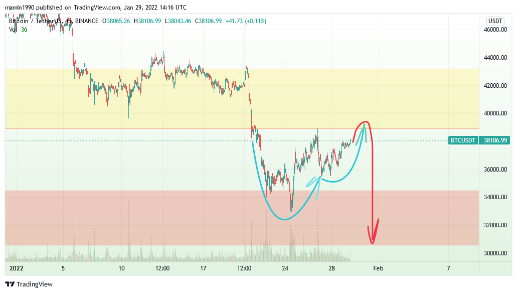 BINANCE:BTCUSDT Chart Image by mamin1990