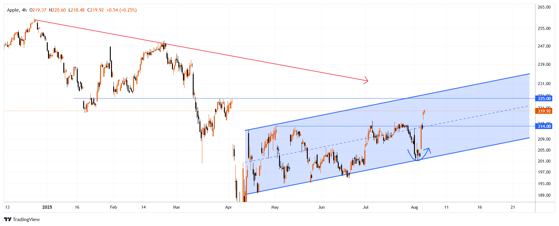 AAPL Chart Image