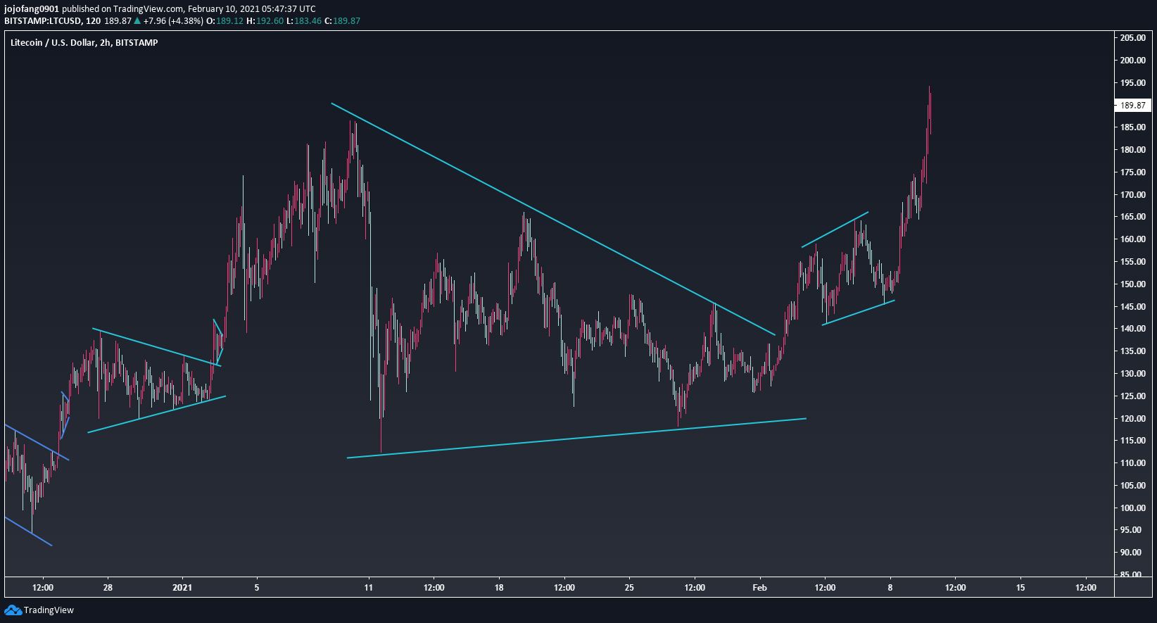  Chart Image