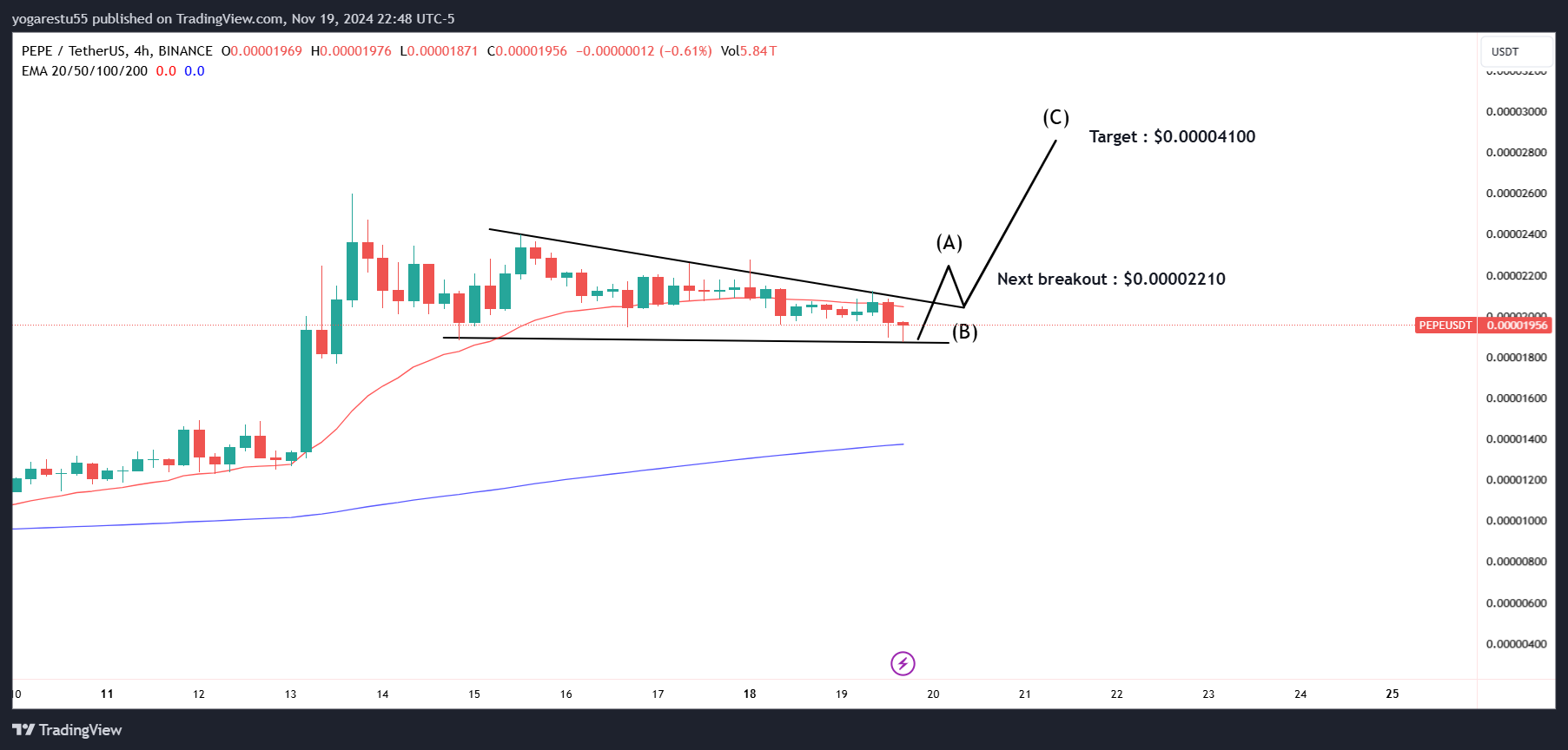 BINANCE:PEPEUSDT Chart Image by yoga55