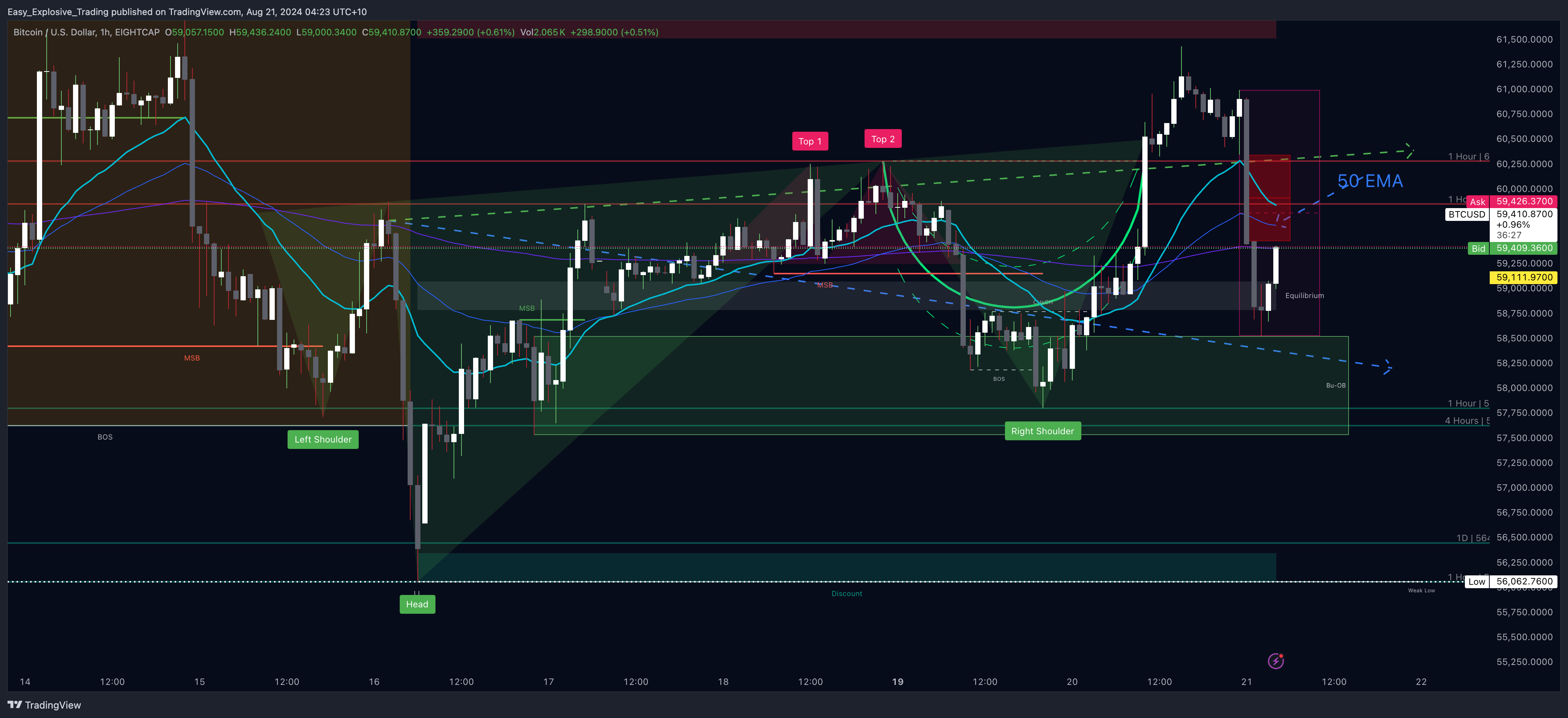EIGHTCAP:BTCUSD Chart Image by Easy_Explosive_Trading