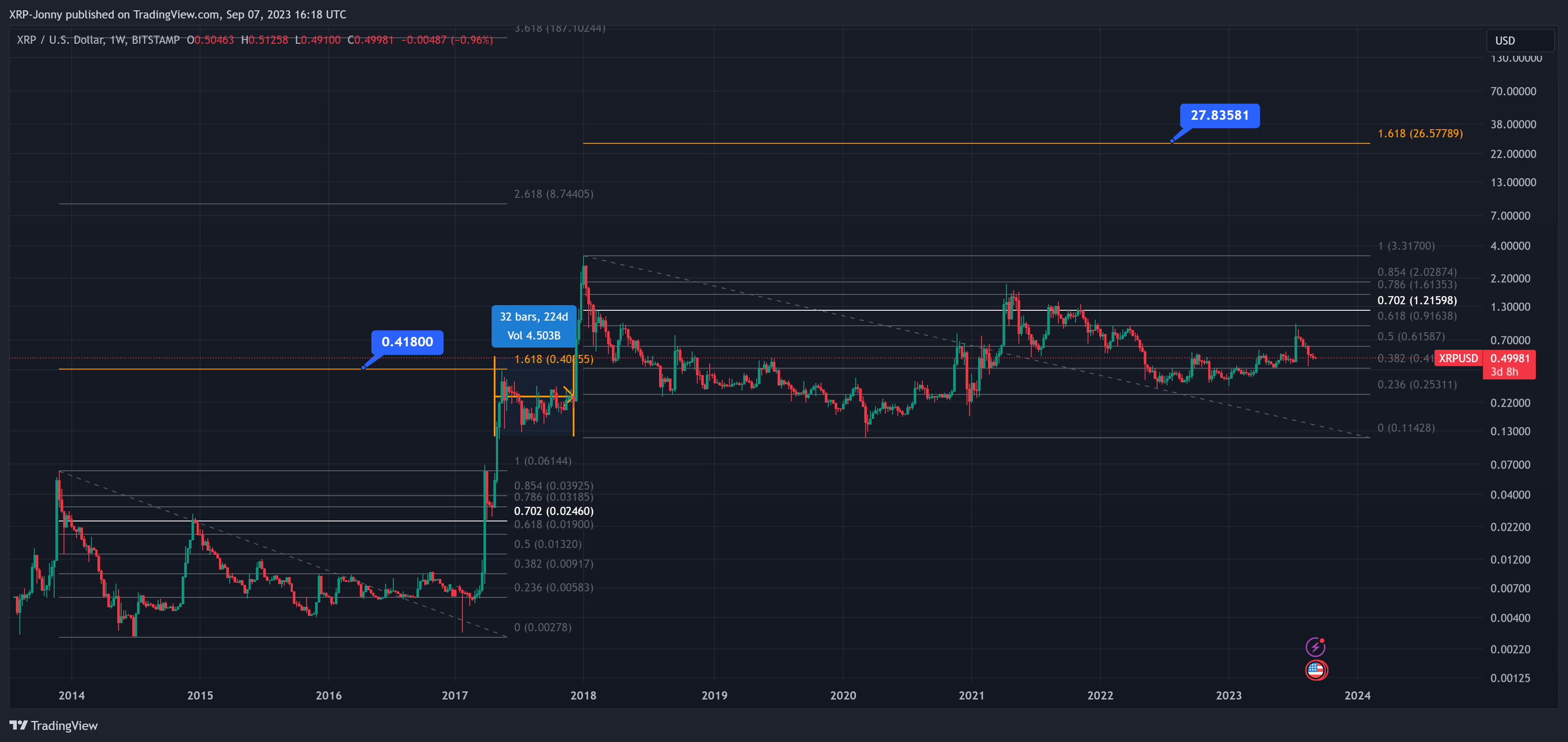 BITSTAMP:XRPUSD Chart Image by XRP-Jonny