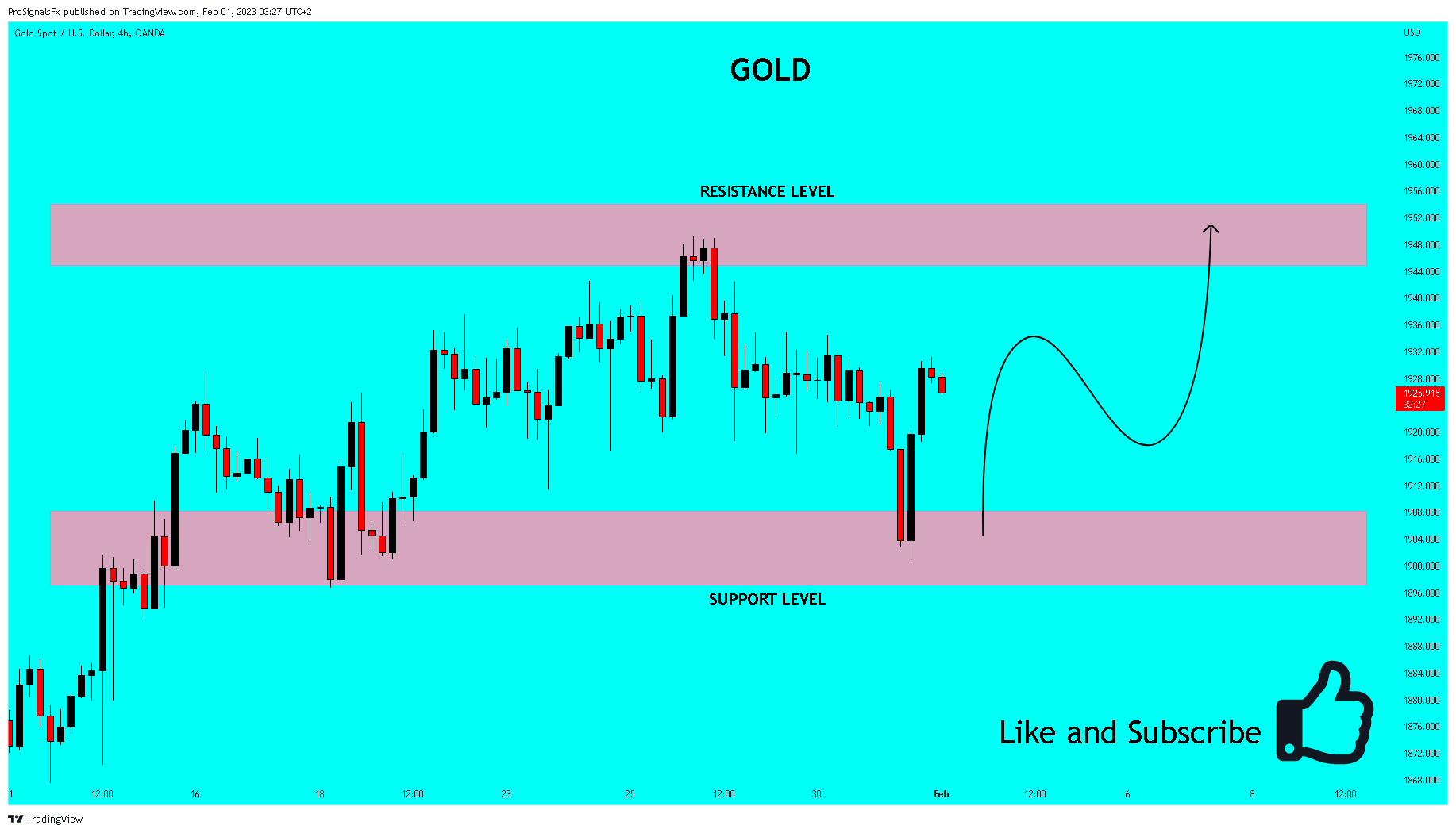 OANDA:XAUUSD Chart Image by ProSignalsFx