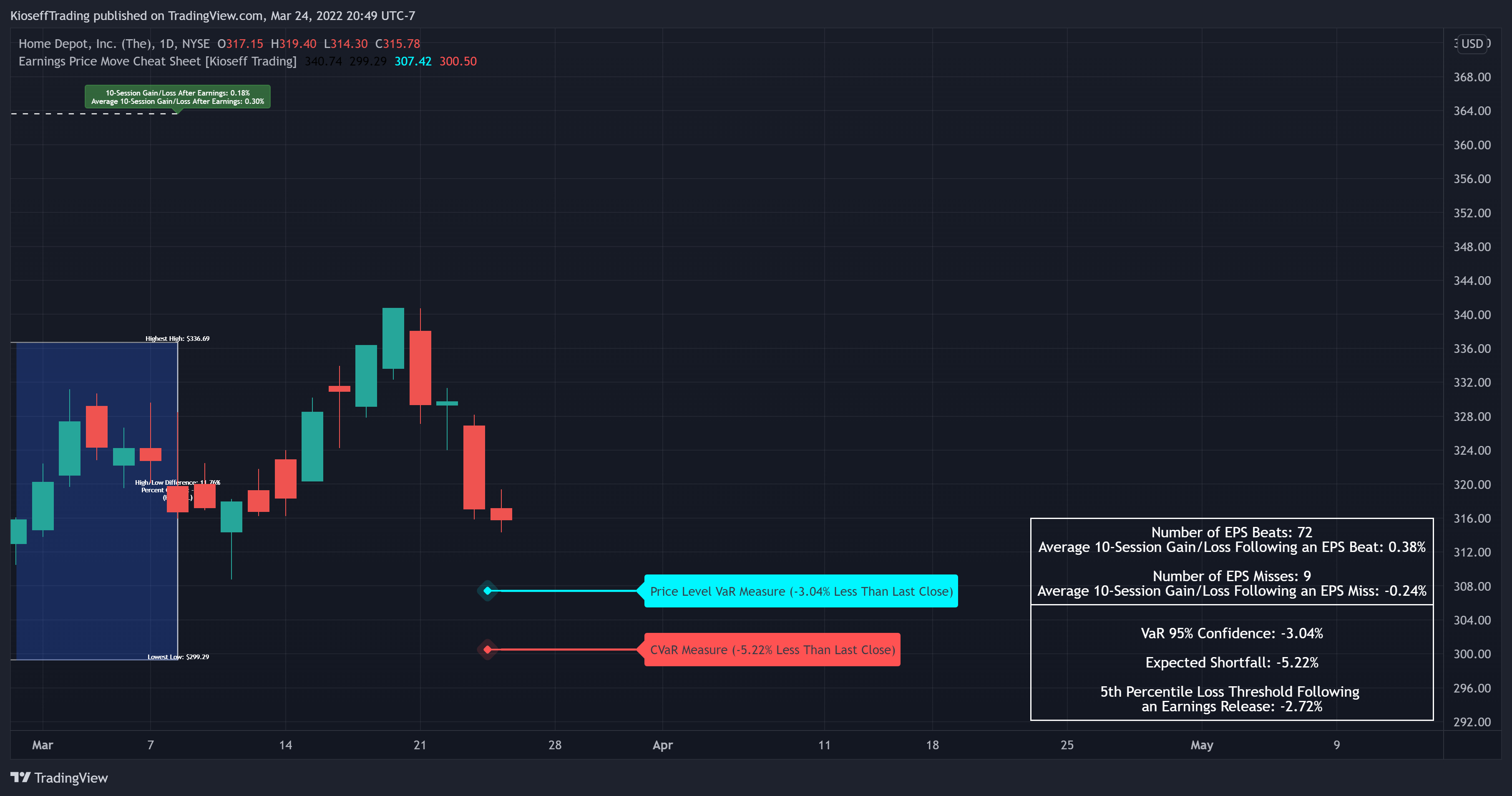 NYSE:HD Chart Image by KioseffTrading