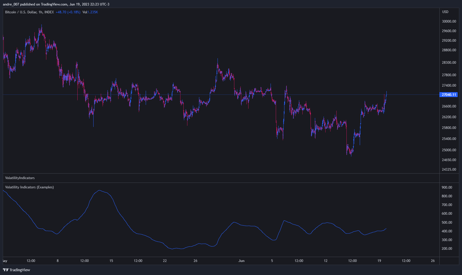 INDEX:BTCUSD Chart Image by andre_007