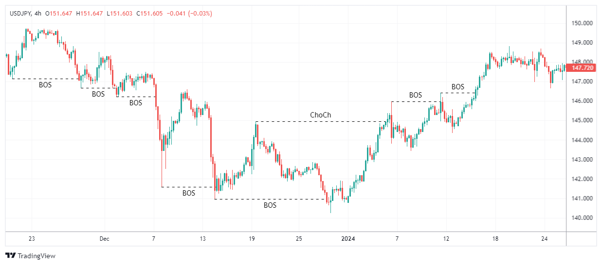 USDJPY Chart Image