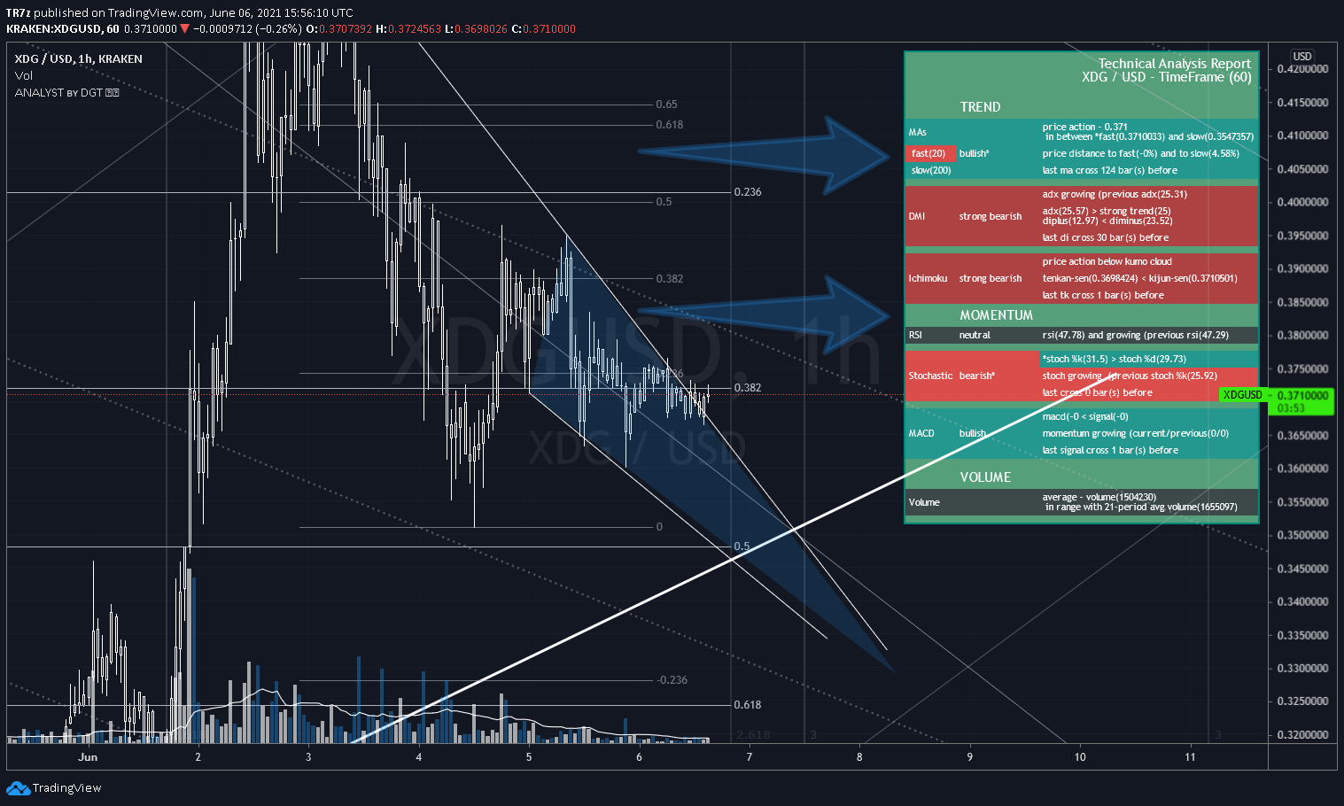  Chart Image