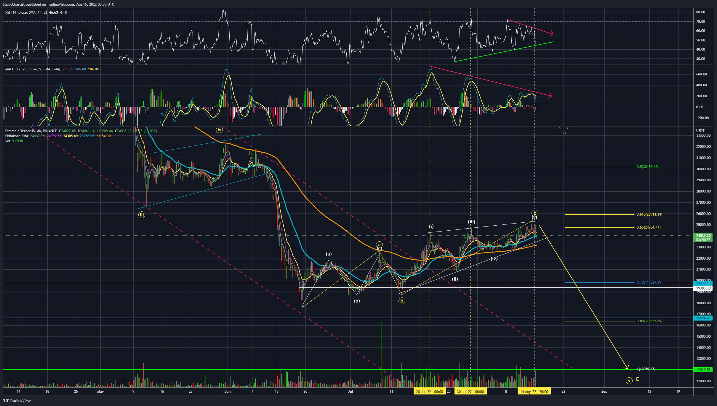 BINANCE:BTCUSDT Chart Image by Longevity_Contrarian