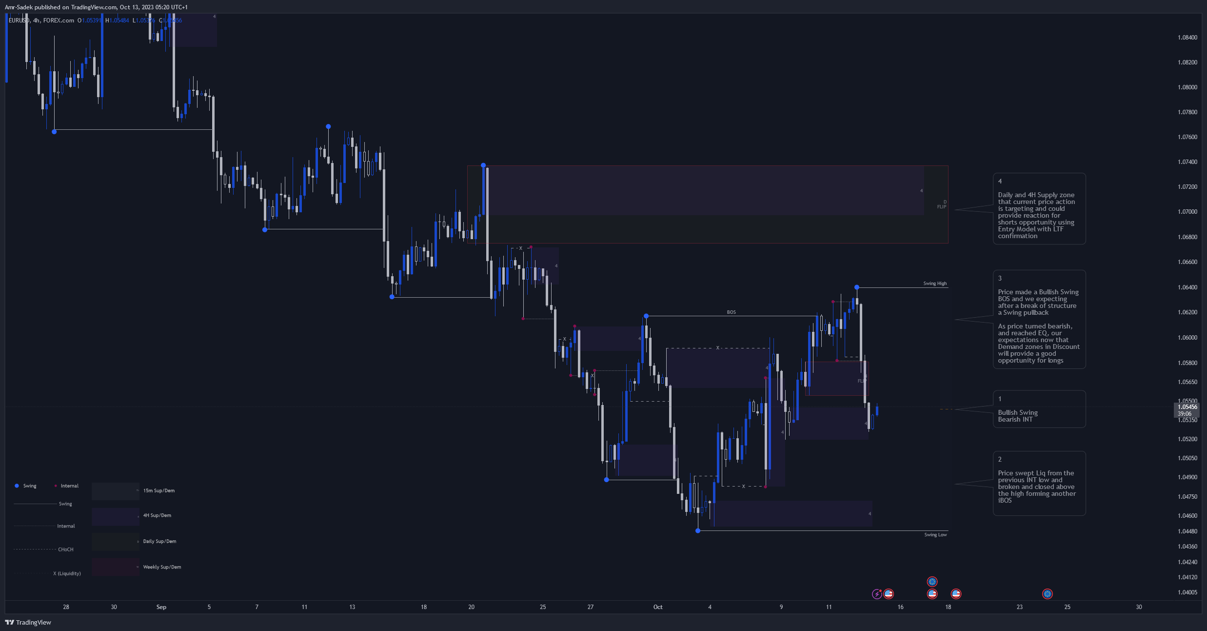 FOREXCOM:EURUSD Chart Image by Amr-Sadek