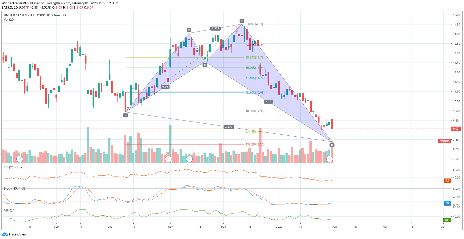  Chart Image