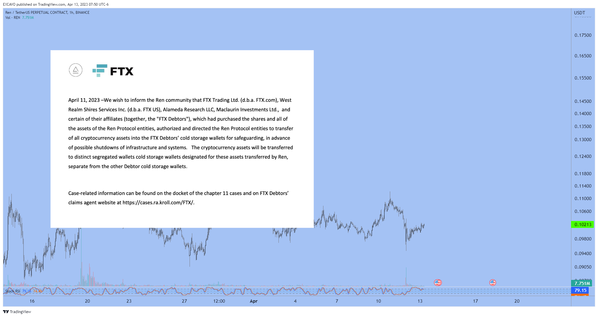 BINANCE:RENUSDT.P Chart Image by EXCAVO