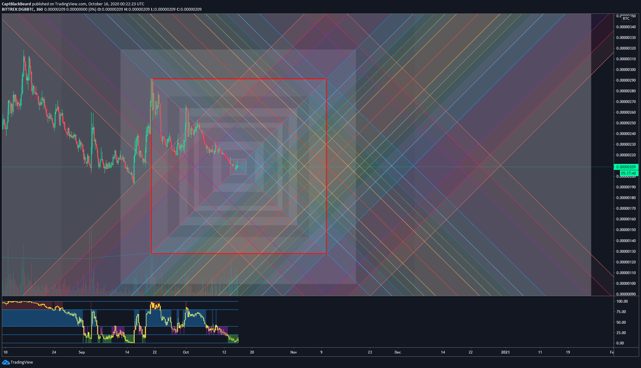  Chart Image