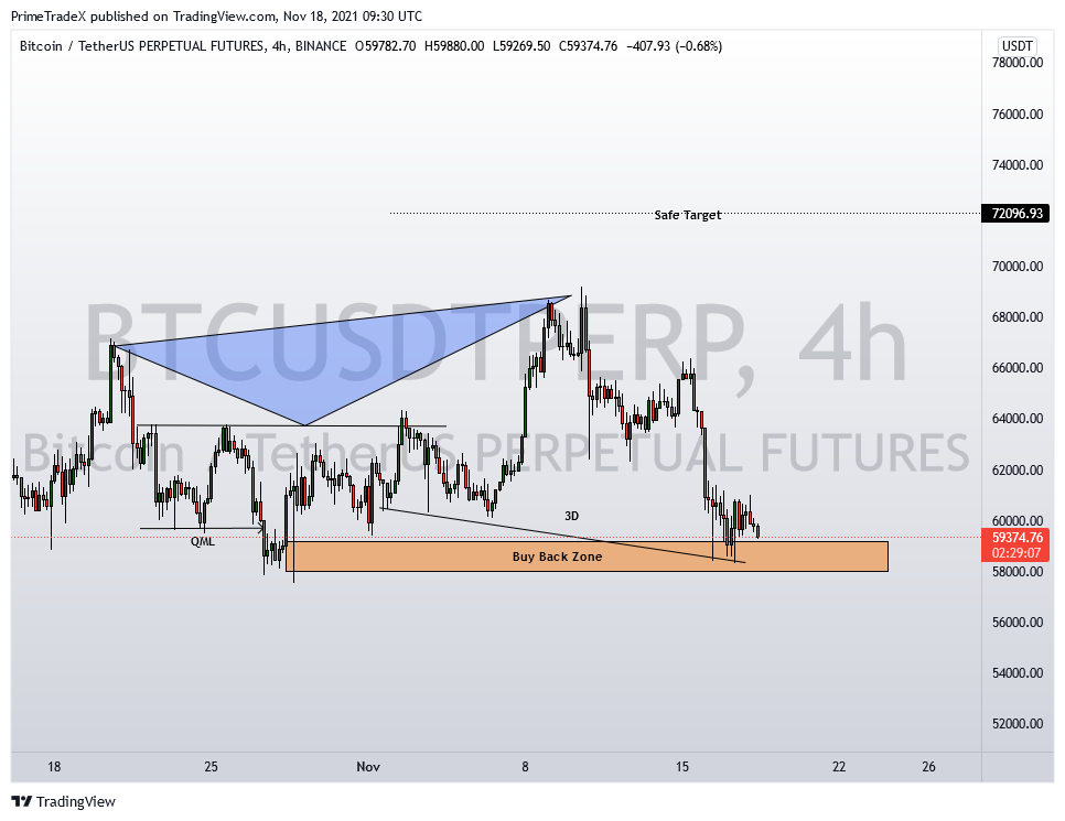 BINANCE:BTCUSDTPERP Chart Image by PrimeTradeX